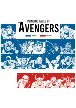 Marvel Avengers Boys 4-7 Avengers Periodic Top -OnDisplay store Belk 1797